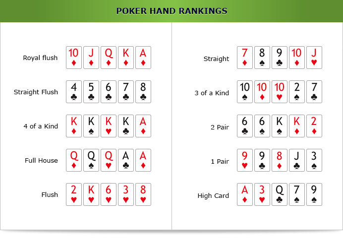 Poker Hand example
