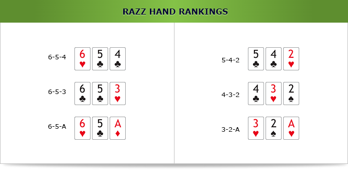 Razz Hand example