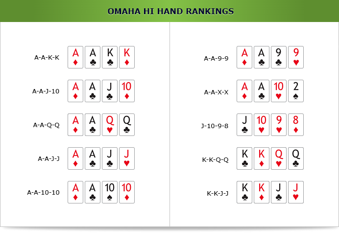 Omaha Odds Chart