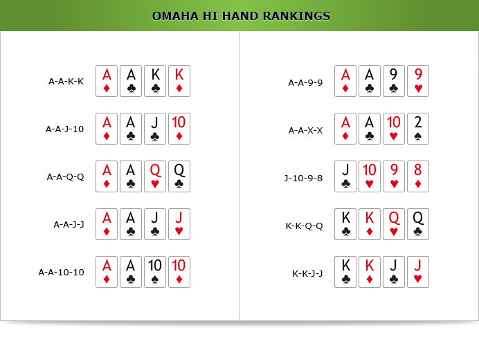 Omaha Hi Hand example